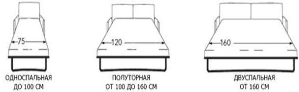 Кровать полуторка размер. Полуторка кровать Размеры стандарт ширина. Размеры полуторной кровати стандартные. Кровать полуторка Размеры стандарт. Ширина полуторной кровати стандарт.