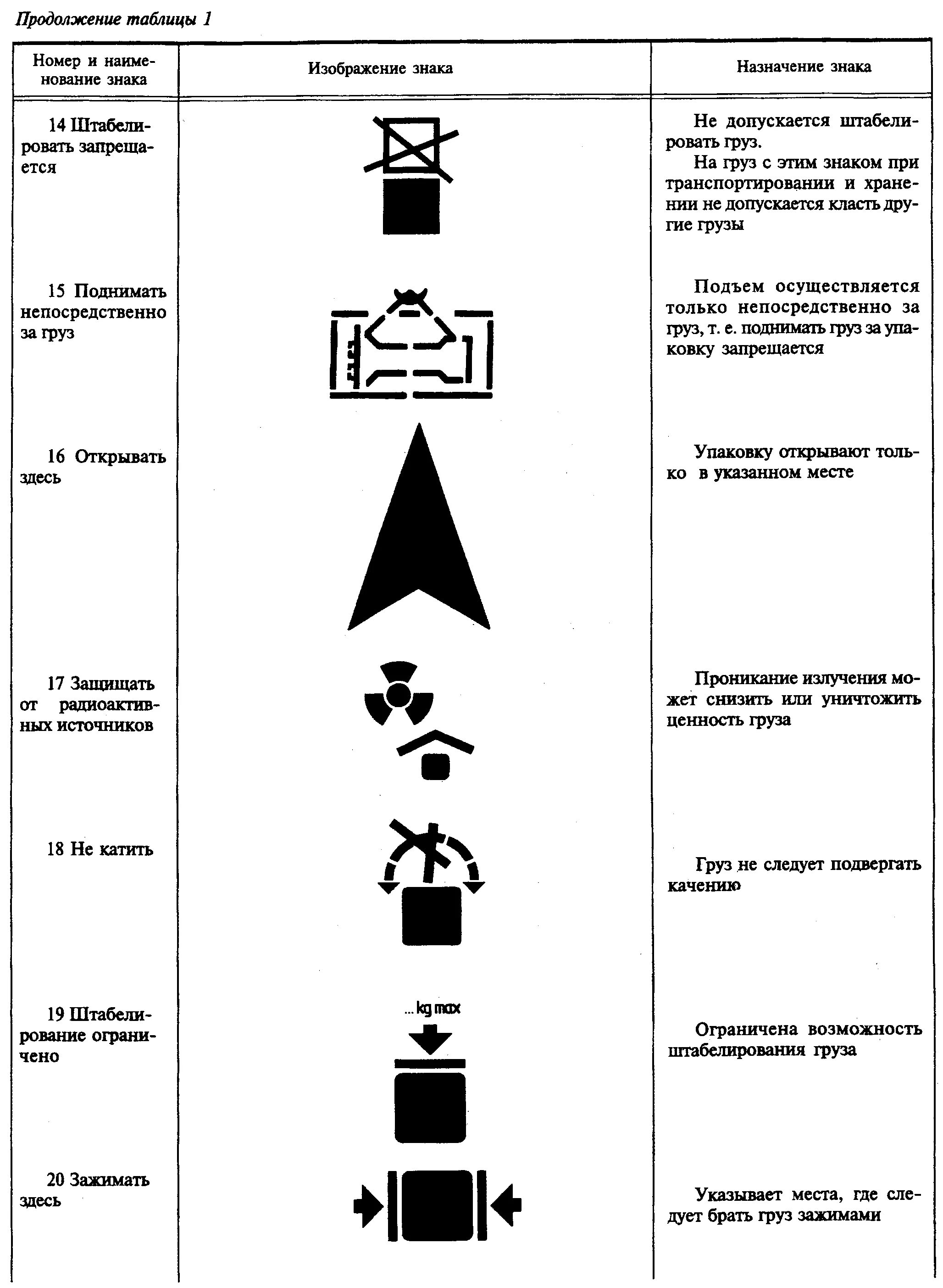 Маркировка транспортной тары. Транспортная маркировка – по ГОСТ 14192-96. Манипуляционные знаки для маркировки грузов. Манипуляционные знаки по ГОСТ 14192. Маркировка транспортных пакетов манипуляционные знаки.