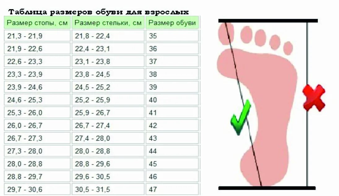 Как определяется размер ноги. Как измерить размер обуви. Как правильно замерить размер ноги для обуви у взрослого. Как определяется размер стопы.