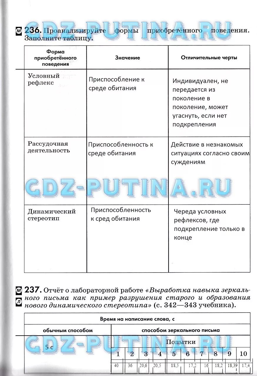 Врожденные и приобретенные формы поведения таблица. Таблица по биологии врожденные и приобретенные формы поведения. Таблица по биологии приобретенные формы поведения. Таблица по биологии врожденные и приобретенные программы поведения.