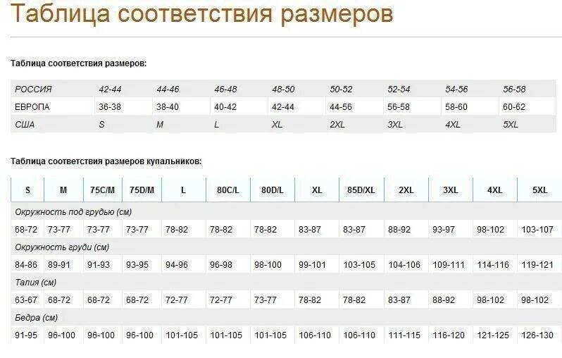 Размеры одежды великобритания россия. Размеры купальников. Размер купальника таблица. Размерная сетка купальников. Размер купальника таблица женский.