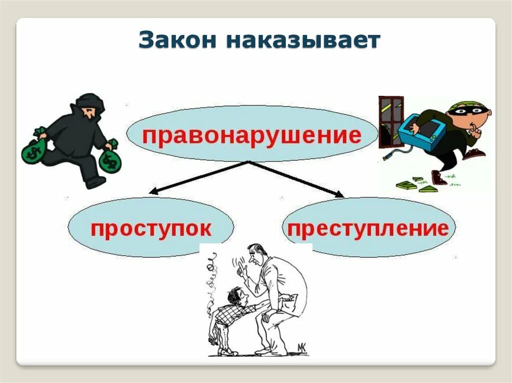 Закон наказывает. Есть хотел а закон покарал. Закон наказывает кратко. Законы драконта. Законопослушный человек.