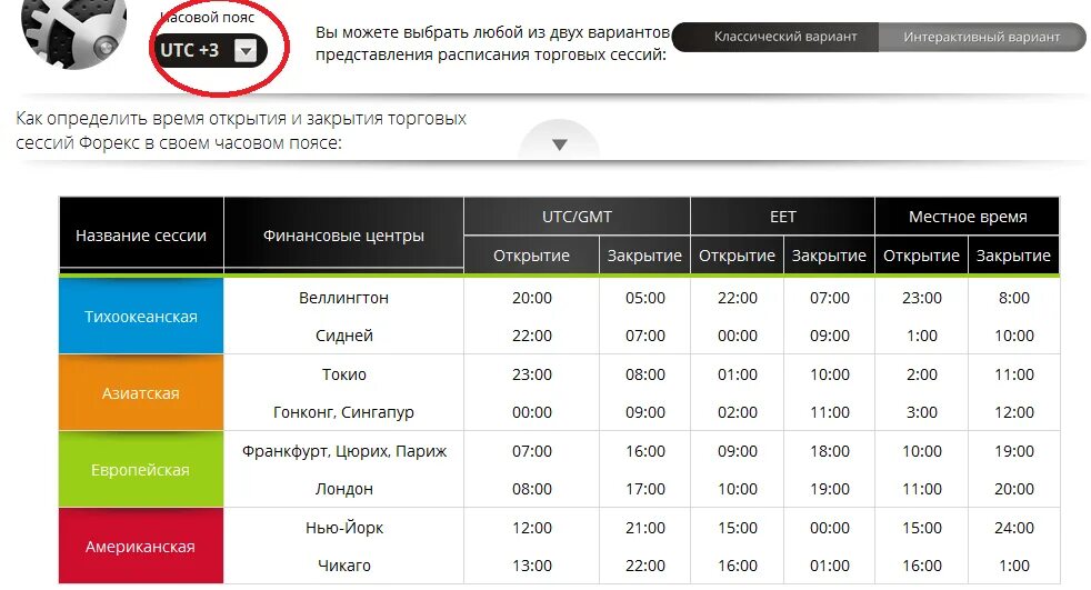 Время работает на рынке. График торговых сессий. График торговых сессий форекс. Время торговых сессий. Расписание торговых сессий форекс.