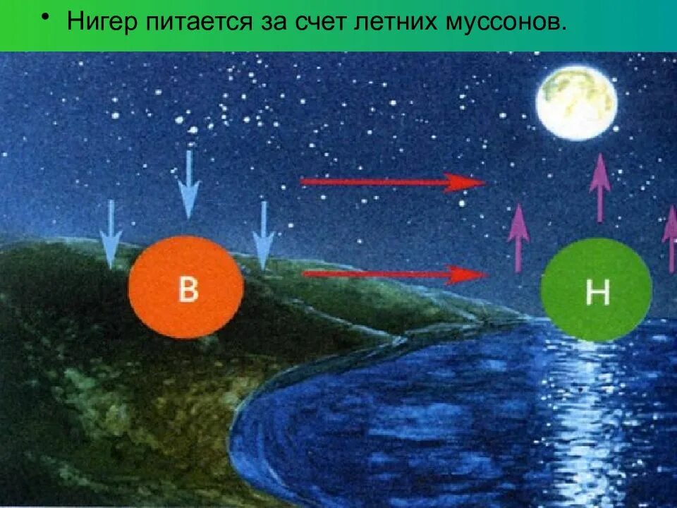 Ветер меняющий направление в течение суток