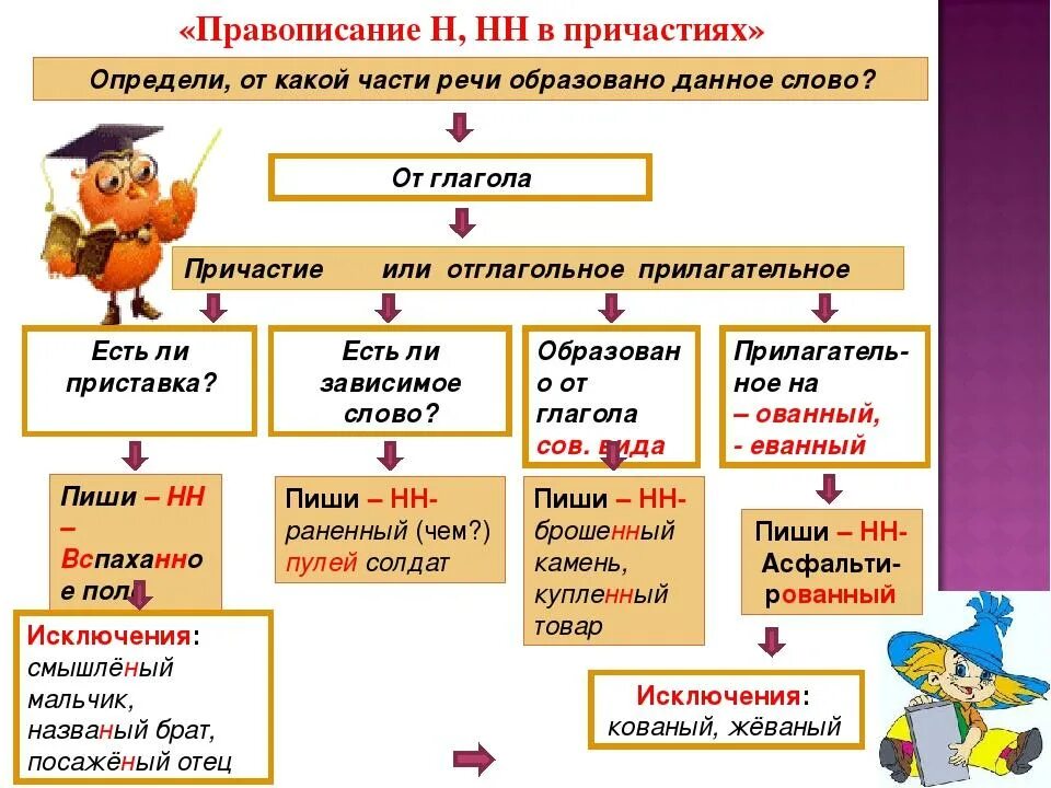 Пустынный н или нн
