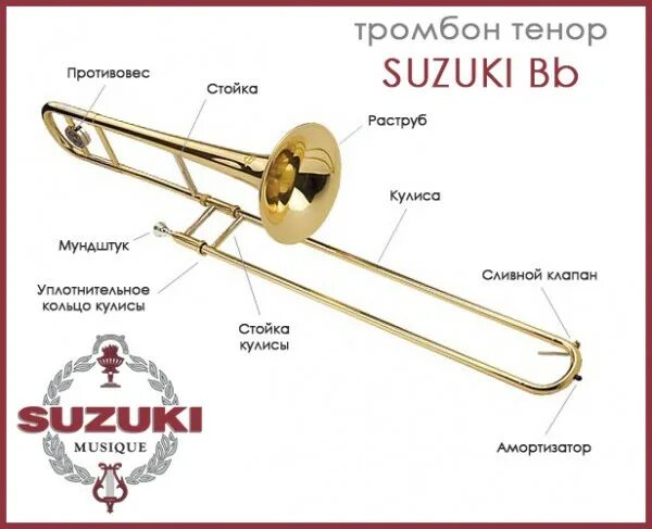Suzuki MCTB-1 - тромбон Сузуки. Тромбон строение инструмента. Строение тромбона. Конструкция тромбона. Тромбон слова
