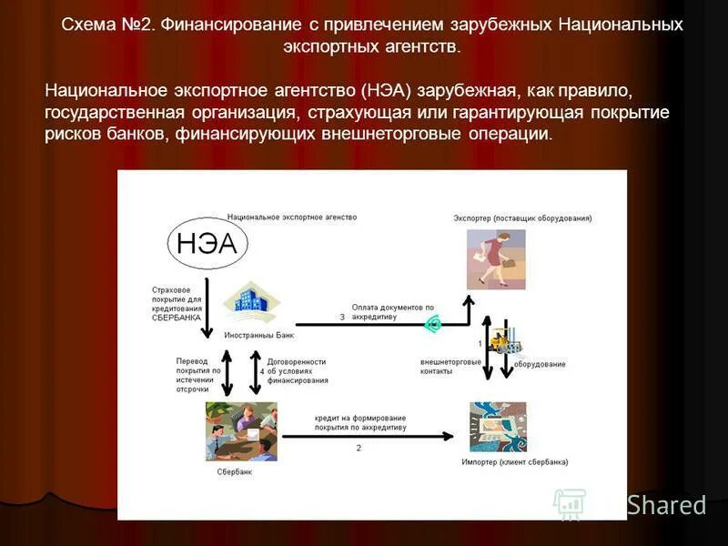 коммерческие банки финансировал постановку оперы