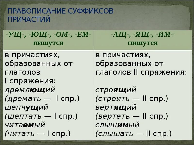 Решенная задача в суффиксах причастий. Суффиксы причастий. Правописаниемсуффиксов. Правописание суффиксов причастий. Правило правописания суффиксов.