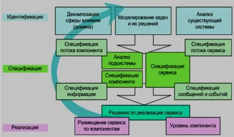 Анализ существующих информационных систем