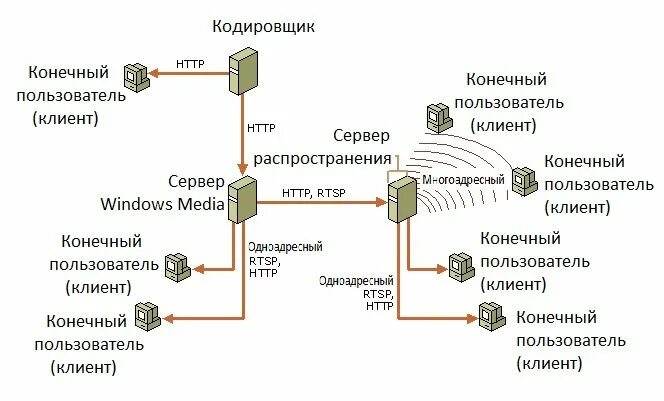 Основы протоколов передачи данных