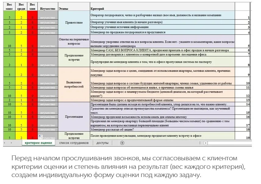 Стратегии бизнеса: Организационное обеспечение социально-экономической безопасно