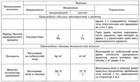 Укажите название величины