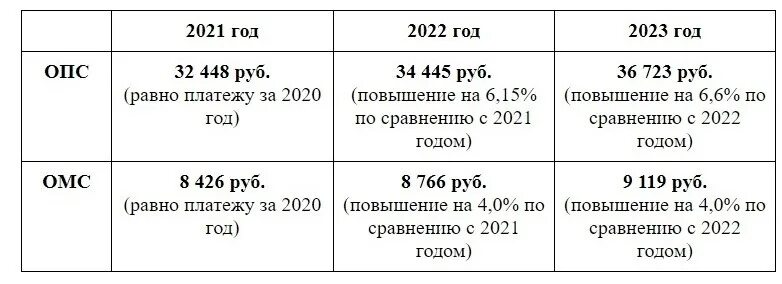 Опс и омс 2023 год