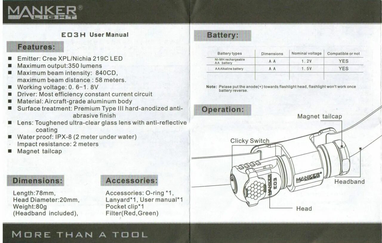 Type 3 инструкция. Manker e02 инструкция. налобный фонарь инструкция. налобный фонарь baizhenq инструкция.