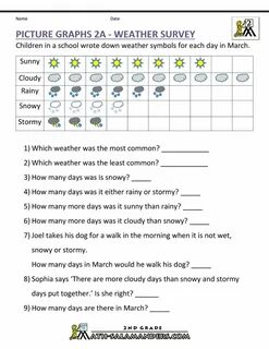 Weather txt