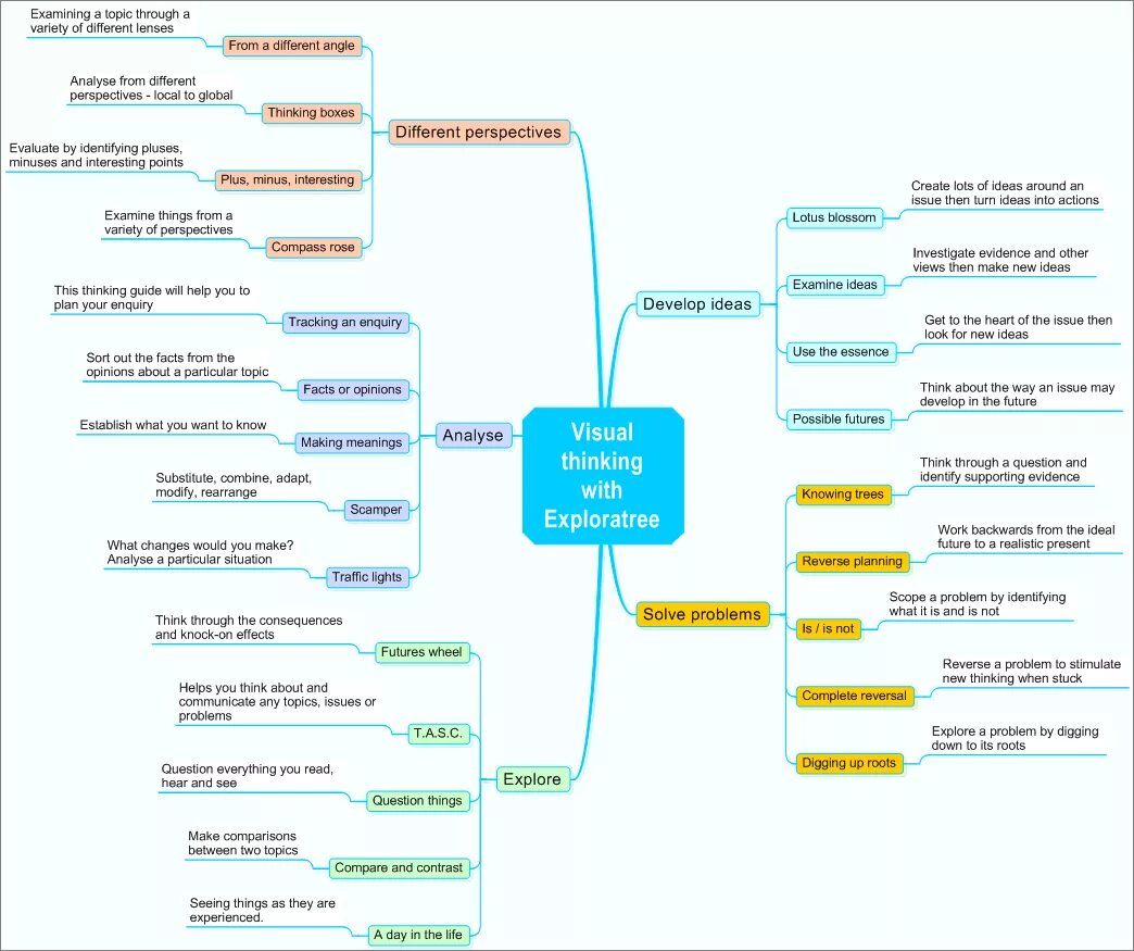Issue and the ways to. Плакаты проблем. Issue and the ways to. How to improve your listening skills. Discourse markers в английском языке.
