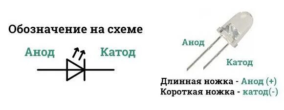 Диод обозначение на схеме полярность Как найти полярность