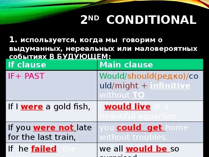 Предложения с second conditional. 2nd conditional схема. Second conditional правило. 2nd conditional примеры.