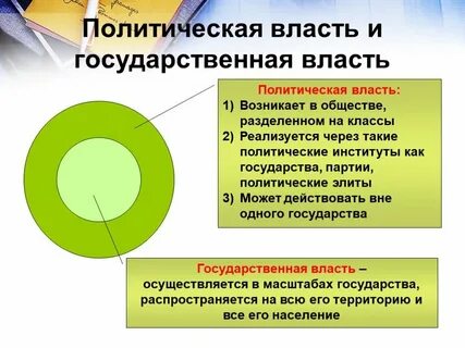 Эффективная политическая власть в современном обществе