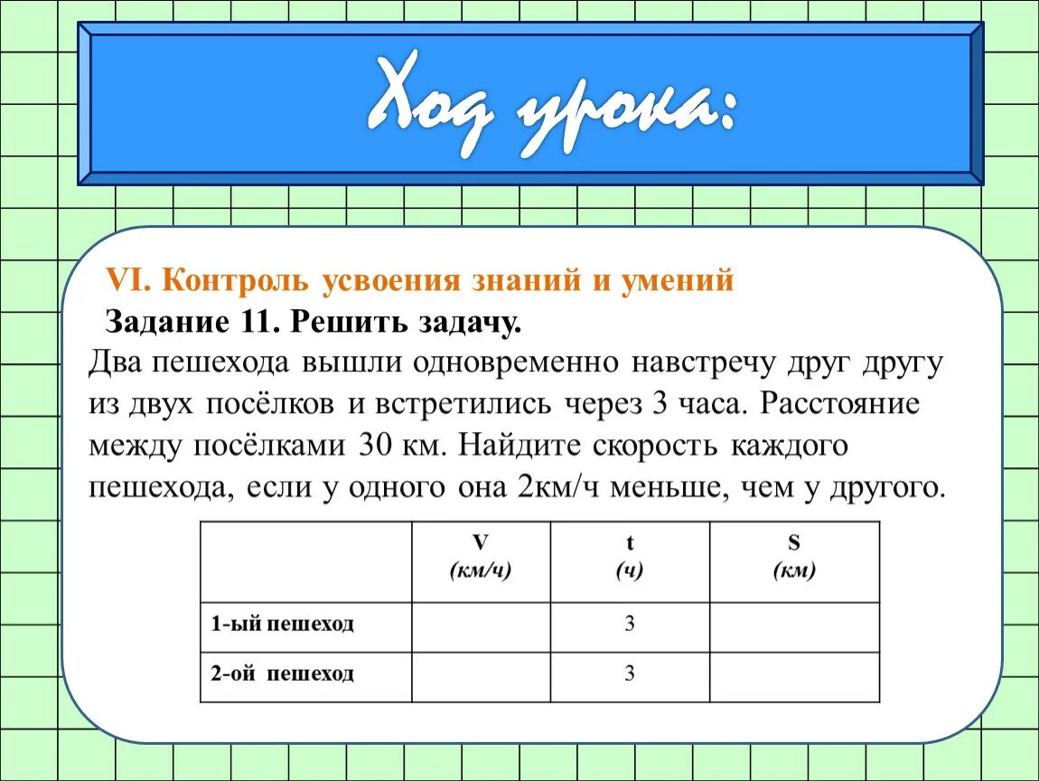 Два пешехода вышли одновременно навстречу друг. Решение задачи из 2 поселков одновременно. Два пешехода вышли одновременно из двух. 2 Пешехода вышли одновременно из 2 деревень навстречу друг другу.