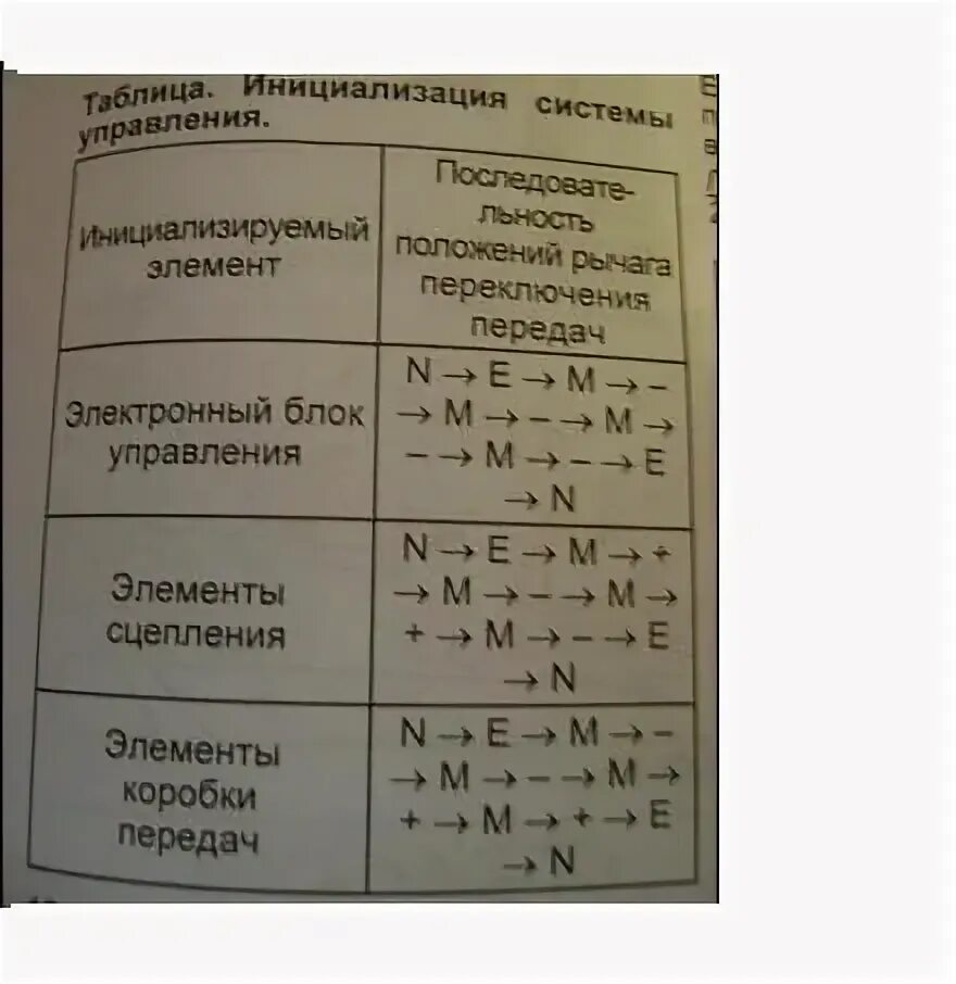 Инициализация робота тойота