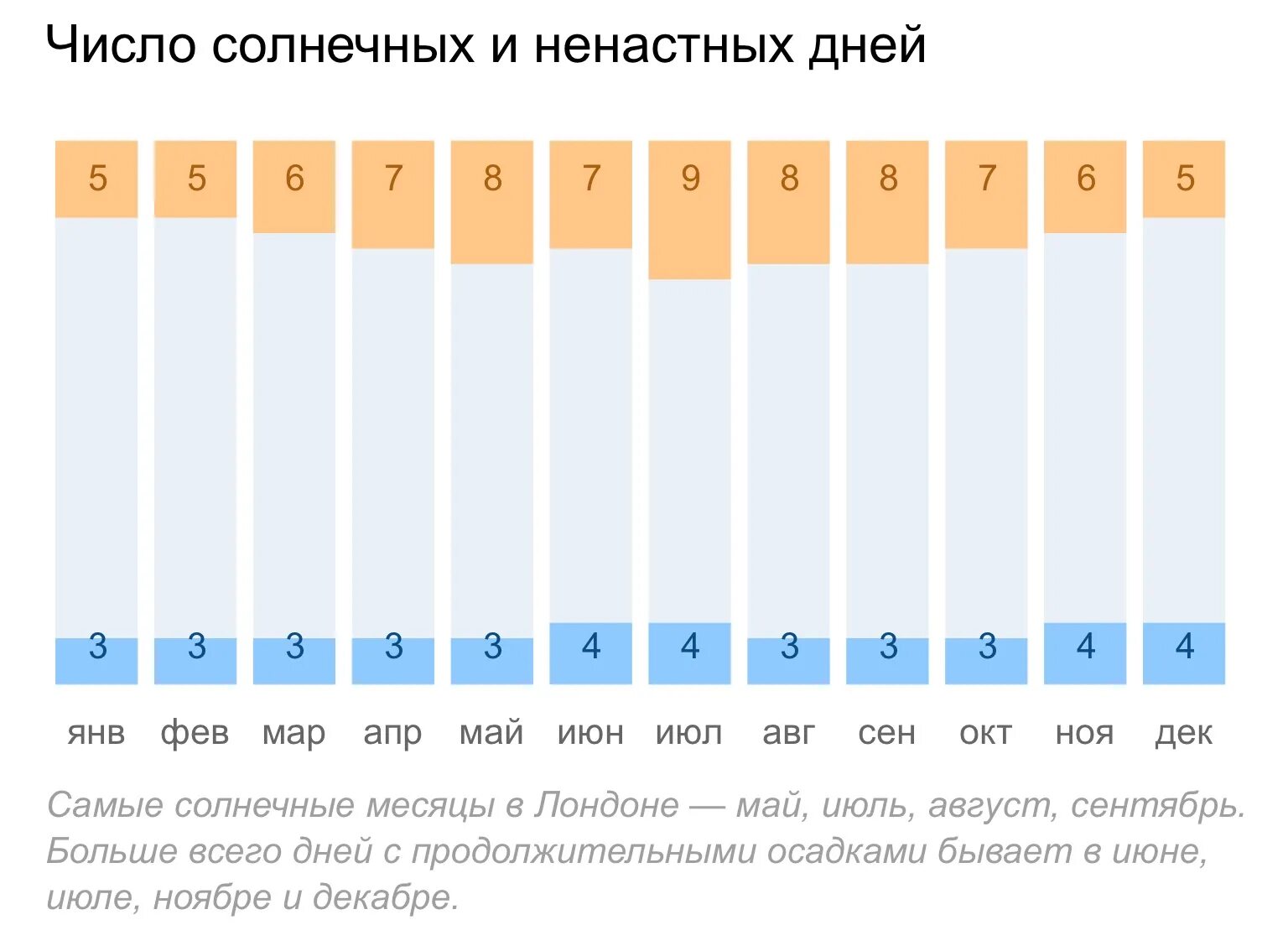 Солнечных дней в нижнем новгороде