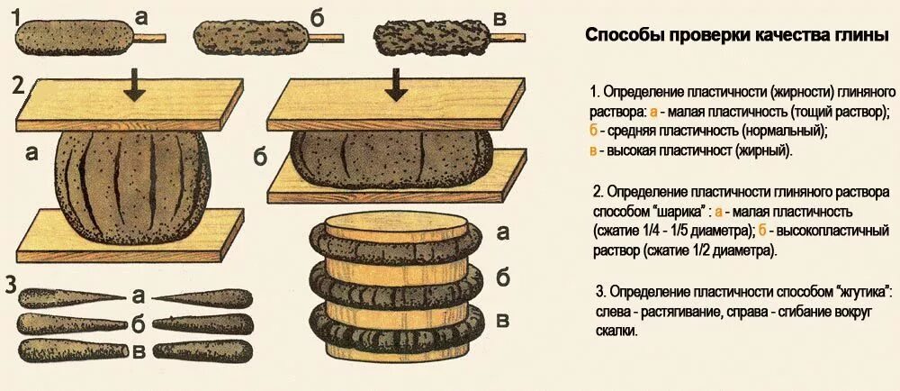 Глинистый определение. Состав глиняного раствора для кладки печи из кирпича. Раствор из шамотной глины для кладки печей пропорции и состав. Приготовление глиняного раствора. Пропорции для кладки печи из шамотной глины.