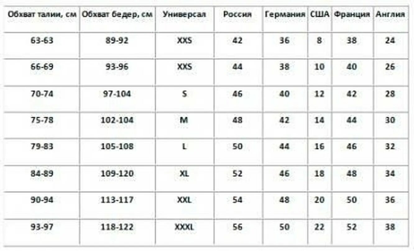 Расшифровка размеров одежды s m l. Размер штанов женских таблица. Размер брюк женских таблица. Размер брюк 42 это какой размер женский. Таблица размеров одежды для женщин штаны.