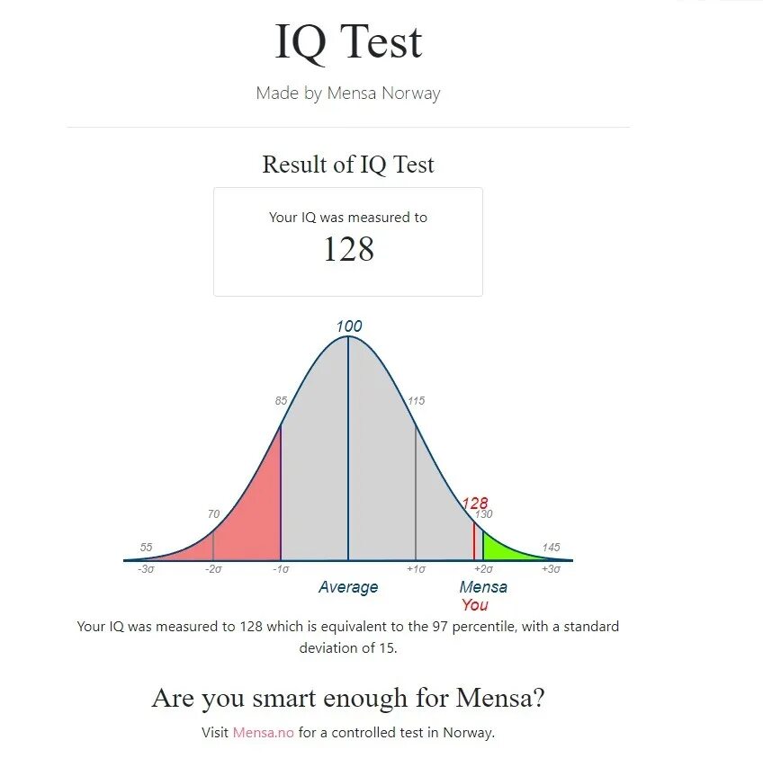 Айкью нормального человека в 50 лет женщина. Результаты IQ теста. Тест на IQ. Средний результат IQ теста. Норма интеллекта IQ.