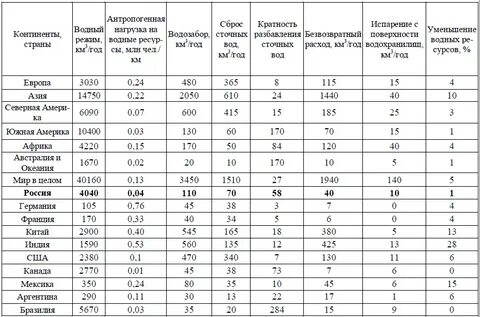 Обеспеченность азии минеральными ресурсами