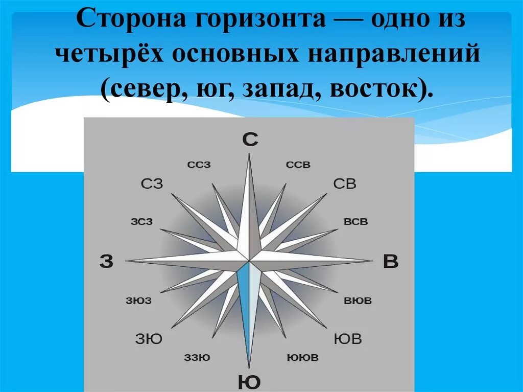 Обозначить основные стороны горизонта