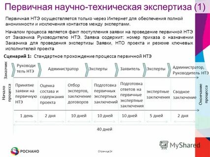 Оценка по составу
