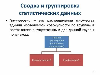 Назначение и виды группировок