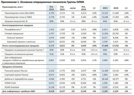 Рынок стали 2019