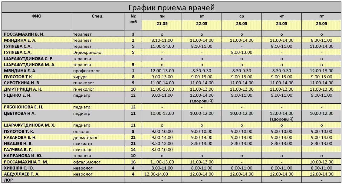 Расписание врачей взрослой поликлиники боткина. Расписание врачей в больнице. Расписание приема врачей. Расписание врачей детской поликлиники ЦРБ. График работы врачей.