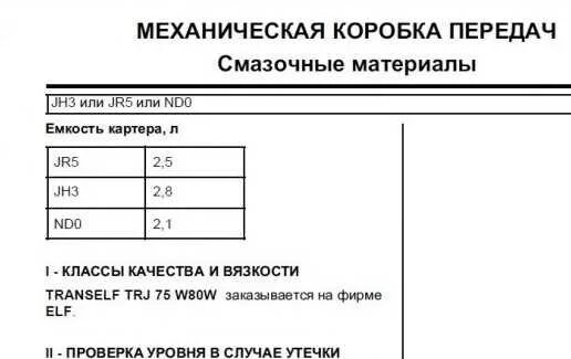 Объем масла в двигатель логана. Масло кпп ларгус 1.6. объём масла в двигателе ларгус 16 клапанов. объем масла в кпп ларгус 16 клапанов.