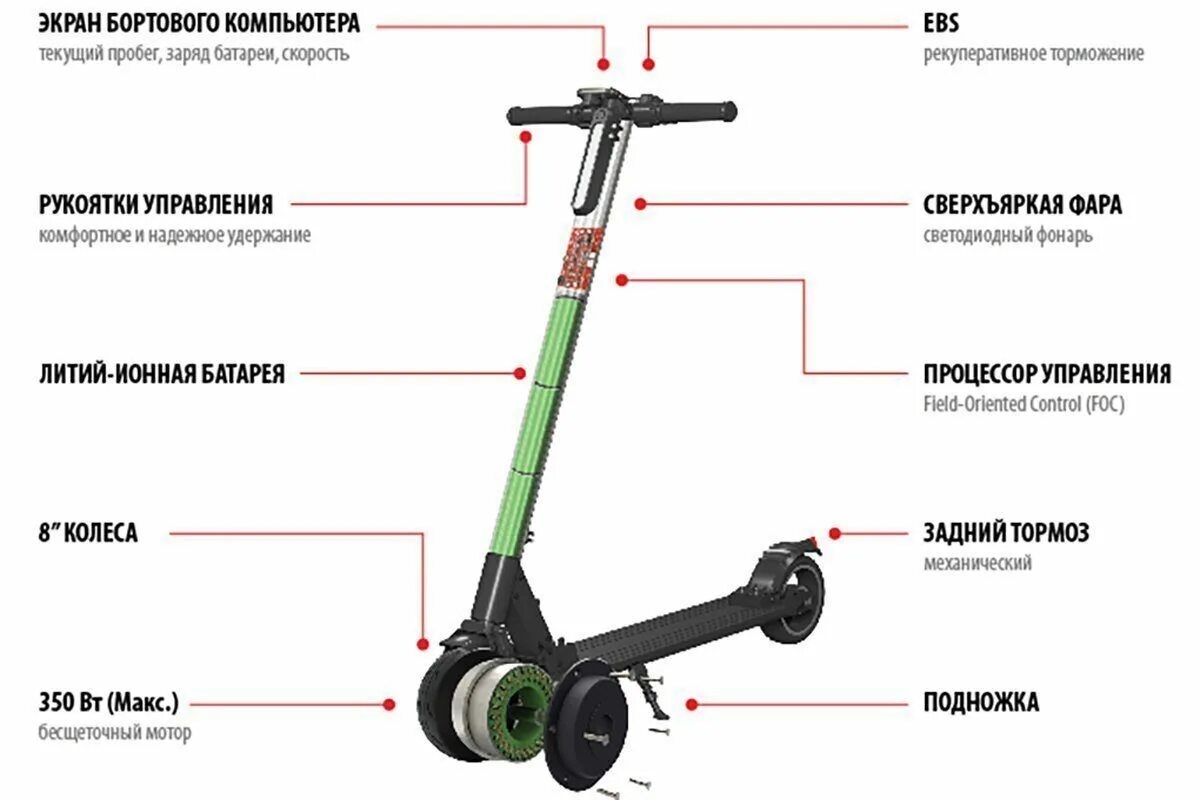 Можно ли в самолет самокат. Электросамокат ICONBIT Kick Scooter TT v8. ICONBIT Kick Scooter TT v2. Запчасти электросамокат ICONBIT Kick Scooter TT v8. Электросамокат ICONBIT TT v8 про.