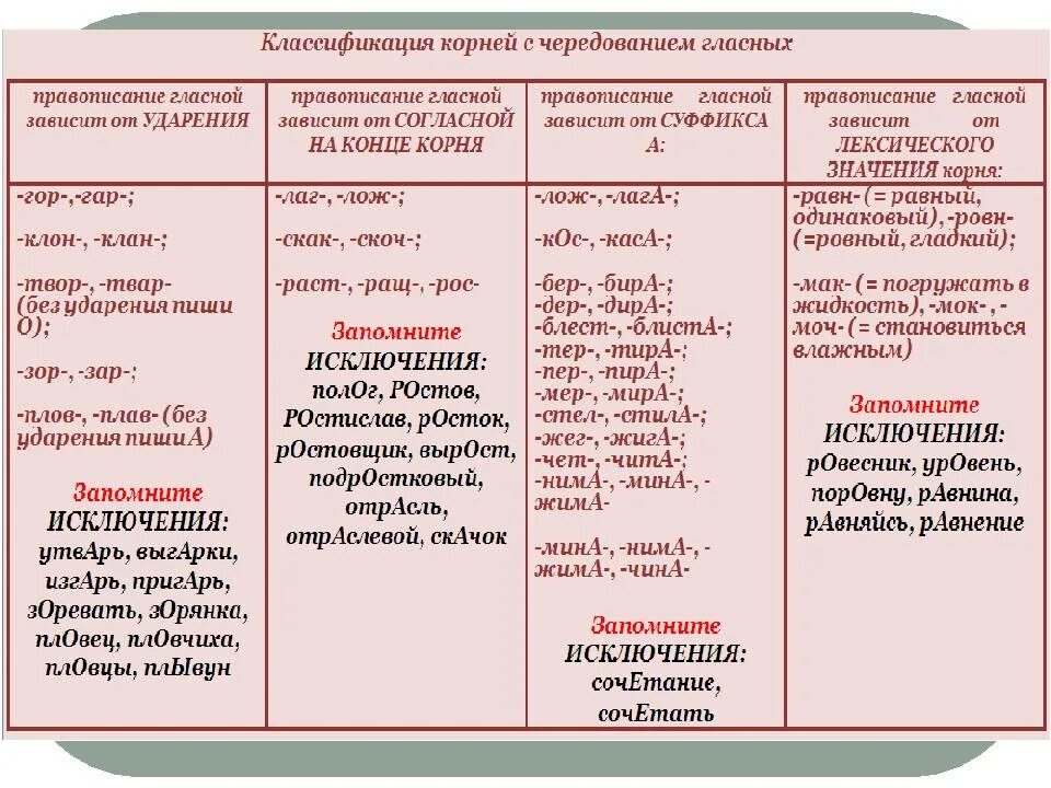 Работа над ошибками по русскому 6 класс