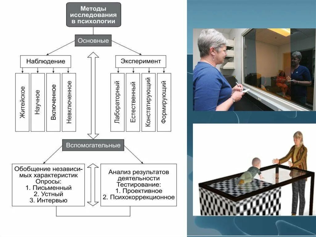 Вспомогательные методы психологии. Основные и вспомогательные методы психологии. Методы психологического исследования наблюдение эксперимент. Наблюдение и эксперимент в психологии. Проблема метода исследования в психологии.