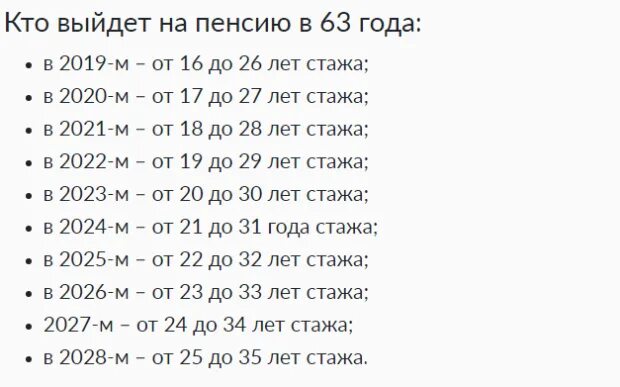 Сколько лет розе в 2024. Кто выходит на пенсию в 2022 году таблица. Возраст выхода на пенсию в 2022. Пенсия в 2022 году. Таблица выхода на пенсии ю 2022.