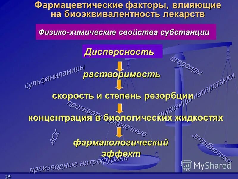 Фармацевтические факторы схема. Простая химическая модификация. Биофармация фармацевтические факторы. Фармацевт факторы. Фармацевтические факторы влияют на.