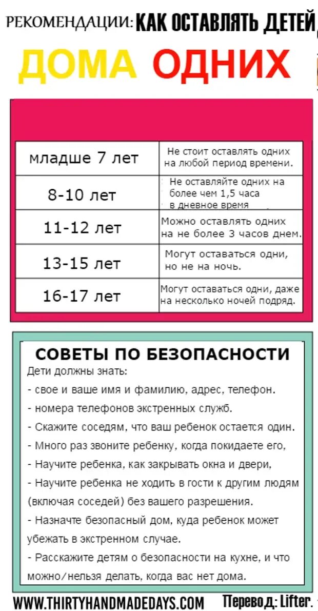 С какого возраста можно оставлять ребенка одного дома. Во сколько лет можно оставлять ребенка одного дома. Со скольки лет можно оставлять ребенка одного дома по закону. До какого возраста нельзя оставлять ребенка одного дома. Со скольки лет ребенку можно гулять одному