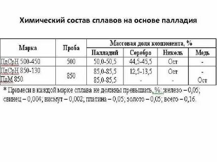Сплавы химический состав