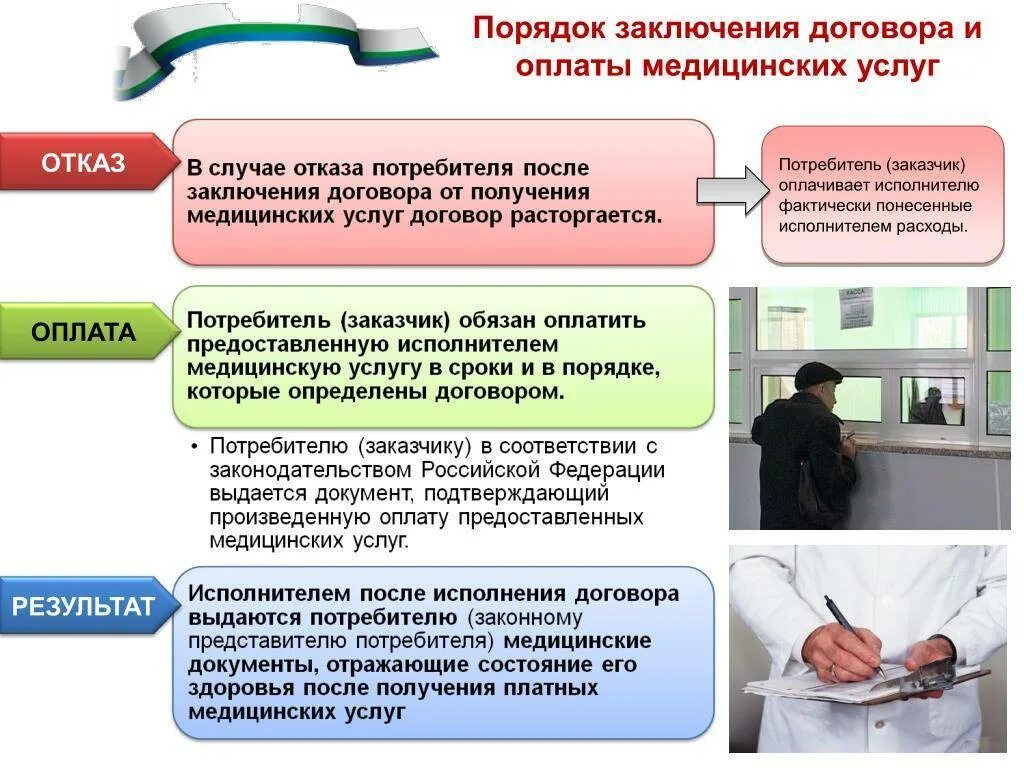 Банк медицинских услуг. Организация оказания платных медицинских услуг. Порядок оказания платных медицинских услуг. Платные медицинские услуги. Платные медицинские услуги примеры.