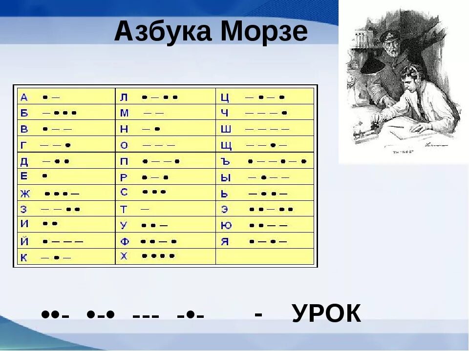 Азбука морзе информатика