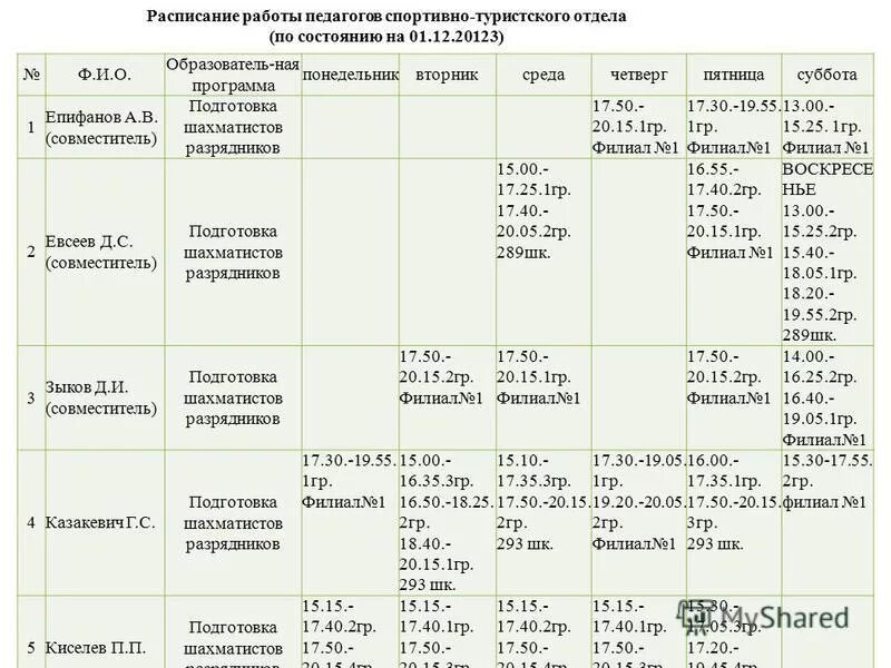 Какое расписание работы