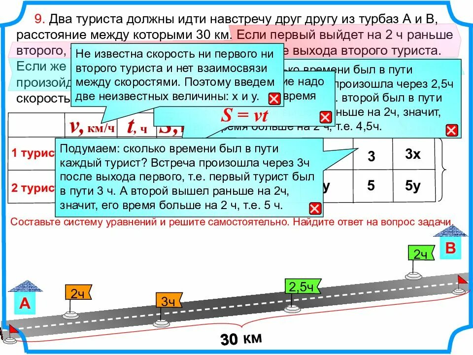 Группе туристов нужно было пройти 40 км. Задачи на движение навстречу друг другу 5 класс. Как решать задачи на движение навстречу друг другу. Расстояние между двумя туристическими базами навстречу. Идут навстречу друг другу.