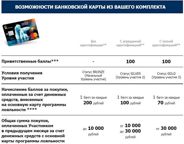 Как обновить приложение роснефть. Как обновить приложение роснефть