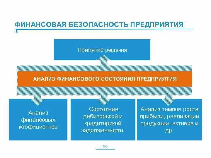 Финансовая безопасность предприятия. Задачи финансовой безопасности предприятия. Составляющие финансовой безопасности предприятия. Финансовая безопасность предприятия пример.