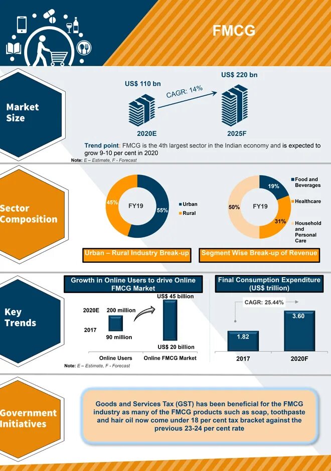 Сегмент fmcg. Компании сегмента fmcg. сегмент fmcg что это такое. fmcg структура. рынок fmcg.
